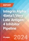 Integrin Alpha 4beta1/Very Late Antigen-4 (VLA-4) Inhibitor - Pipeline Insight, 2024 - Product Image