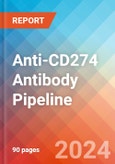 Anti-CD274 (PD-L1) Antibody - Pipeline Insight, 2024- Product Image