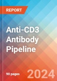 Anti-CD3 Antibody - Pipeline Insight, 2024- Product Image
