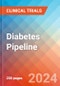 Diabetes - Pipeline Insight, 2024 - Product Image