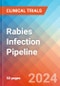 Rabies Infection - Pipeline Insight, 2024 - Product Image