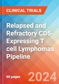Relapsed and Refractory CD5-Expressing T cell Lymphomas - Pipeline Insight, 2024- Product Image