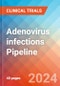 Adenovirus infections - Pipeline Insight, 2024 - Product Image