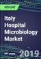 Italy Hospital Microbiology Market for 100 Tests: Supplier Shares and Strategies, Volume and Sales Forecasts, Emerging Technologies, Instrumentation and Opportunities - Product Thumbnail Image