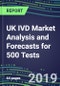 UK IVD Market Analysis and Forecasts for 500 Tests: Supplier Shares by Test, Segmentation Forecasts, Competitive Intelligence, Technology Trends, Emerging Opportunities - Product Thumbnail Image