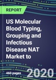 US Molecular Blood Typing, Grouping and Infectious Disease NAT Market to 2024: Supplier Shares and Strategies - Blood Banks, Hospitals, Commercial Labs - Emerging Technologies, Latest Instrumentation, Competitive Analysis- Product Image