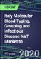 Italy Molecular Blood Typing, Grouping and Infectious Disease NAT Market to 2024: Supplier Shares and Strategies - Blood Banks, Hospitals, Commercial Labs - Emerging Technologies, Latest Instrumentation, Competitive Analysis - Product Thumbnail Image