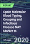 Spain Molecular Blood Typing, Grouping and Infectious Disease NAT Market to 2024: Supplier Shares and Strategies - Blood Banks, Hospitals, Commercial Labs - Emerging Technologies, Latest Instrumentation, Competitive Analysis - Product Thumbnail Image