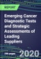 2020 Emerging Cancer Diagnostic Tests and Strategic Assessments of Leading Suppliers - Product Thumbnail Image