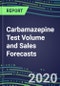 2020 Carbamazepine Test Volume and Sales Forecasts: US, Europe, Japan - Hospitals, Commercial Labs, POC Locations - Product Thumbnail Image