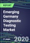 2024 Emerging Germany Diagnostic Testing Market: Supplier Shares by Test and Segment Sales Forecasts - Product Thumbnail Image