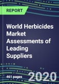 2020 World Herbicides Market Assessments of Leading Suppliers- Product Image