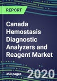 2024 Canada Hemostasis Diagnostic Analyzers and Reagent Market Shares and Segment Forecasts: Supplier Strategies, Emerging Technologies, Latest Instrumentation and Growth Opportunities- Product Image