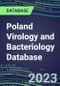 2023-2028 Poland Virology and Bacteriology Database: 100 Tests, Supplier Shares, Test Volume and Sales Forecasts - Product Image