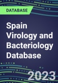 2023-2028 Spain Virology and Bacteriology Database: 100 Tests, Supplier Shares, Test Volume and Sales Segment Forecasts- Product Image