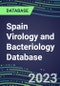 2023-2028 Spain Virology and Bacteriology Database: 100 Tests, Supplier Shares, Test Volume and Sales Segment Forecasts - Product Thumbnail Image