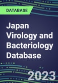 2023-2028 Japan Virology and Bacteriology Database: 100 Tests, Supplier Shares, Test Volume and Sales Segment Forecasts- Product Image