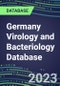 2023-2028 Germany Virology and Bacteriology Database: 100 Tests, Supplier Shares, Test Volume and Sales Segment Forecasts - Product Thumbnail Image