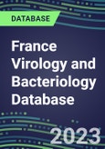 2023-2028 France Virology and Bacteriology Database: 100 Tests, Supplier Shares, Test Volume and Sales Segment Forecasts- Product Image
