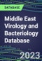2023-2028 Middle East Virology and Bacteriology Database: 11 Countries, 100 Tests, Supplier Shares, Test Volume and Sales Segment Forecasts - Product Thumbnail Image