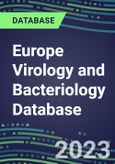2023-2028 Europe Virology and Bacteriology Database: 38 Countries, 100 Tests, Supplier Shares, Test Volume and Sales Segment Forecasts- Product Image