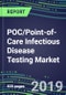 POC/Point-of-Care Infectious Disease Testing Market, 2019-2023: Physician Offices/Group Practices, Emergency Rooms, Ambulatory Care Centers, Surgery Centers, Birth Centers - Product Thumbnail Image