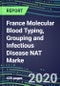 2020 France Molecular Blood Typing, Grouping and Infectious Disease NAT Marke: Supplier Shares, Volume and Sales Forecasts by Test and Market Segment, Competitive Strategies, Emerging Technologies, Latest Instrumentation - Product Thumbnail Image