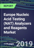 Europe Nucleic Acid Testing (NAT) Analyzers and Reagents Market, 2019-2023: A 31-Country Analysis-Supplier Shares by Test, Competitive Strategies, Test Volume and Sales Segment Forecasts, Technology and Instrumentation Review- Product Image