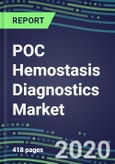 2024 POC Hemostasis Diagnostics Market: Supplier Shares and Sales Segment Forecasts - Physician Offices, Emergency Rooms, Operating Suites, ICUs/CCUs, Cancer Clinics, Ambulatory Care Centers, Surgery Centers, Nursing Homes, Birth Centers- Product Image