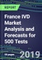 France IVD Market Analysis and Forecasts for 500 Tests: Supplier Shares by Test, Segmentation Forecasts, Competitive Intelligence, Technology Trends, Emerging Opportunities - Product Thumbnail Image