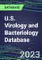 2023-2028 U.S. Virology and Bacteriology Database: 100 Tests, Supplier Shares, Test Volume and Sales Segment Forecasts - Product Image