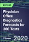 2024 Physician Office Diagnostics Forecasts for 300 Tests: Supplier Shares and Strategies, Instrumentation Review, Emerging Technologies, Opportunities for Suppliers - Product Thumbnail Image