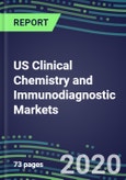 2020 US Clinical Chemistry and Immunodiagnostic Markets: Sales and Market Shares of Major Reagent and Instrument Suppliers, Strategic Profiles of Leading Competitors- Product Image
