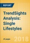 TrendSights Analysis: Single Lifestyles - Exploring the attitudes, values, and product needs of a growing element of society - Product Thumbnail Image