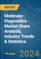 Molecular Diagnostics - Market Share Analysis, Industry Trends & Statistics, Growth Forecasts 2019 - 2029 - Product Image