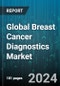 Global Breast Cancer Diagnostics Market by Technique (Imaging, Molecular Testing, Tissue Biopsy Tests), Cancer Type (BRCA Breast Cancer, EGFR Mutation Test Breast Cancer, ER & PR Breast Cancer), Component, Diagnostic Type, End-User - Forecast 2024-2030 - Product Image