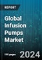 Global Infusion Pumps Market by Product (Ambulatory Infusion Pump, Enteral Infusion Pump, Implantable Infusion Pump), Mode (Portable Infusion Pump, Stationary Infusion Pump), Operation, Application, End User - Forecast 2024-2030 - Product Image