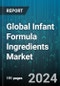Global Infant Formula Ingredients Market by Ingredient Type (Carbohydrates, Oils & Fats, Prebiotics), Form (Liquid & Semi-Liquid, Powder), Source, Application - Forecast 2024-2030 - Product Thumbnail Image