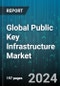 Global Public Key Infrastructure Market by Component (Hardware, Services, Software), Application (Authentication, Encrypting & Decrypting Files, Securing Communication & Network), Deployment Model, End-User - Forecast 2024-2030 - Product Image