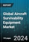 Global Aircraft Survivability Equipment Market by Fit (Forward Fit, Line Fit), Platform (Combat Aircraft, Combat Helicopter, Special Mission Aircraft), Subsystem - Forecast 2024-2030 - Product Image