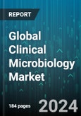 Global Clinical Microbiology Market by Product (Instruments, Reagents), Specimen Type (Blood, Body fluids, Cerebrospinal Spinal Fluid), End-User, Application - Forecast 2024-2030- Product Image
