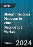 Global Infectious Diseases In-Vitro Diagnostics Market by Product (Instruments, Reagents, Software), Technology (Immunochemistry, Microbiology, Molecular Diagnostics), Indication, End-user - Forecast 2024-2030- Product Image