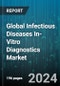 Global Infectious Diseases In-Vitro Diagnostics Market by Product (Instruments, Reagents, Software), Technology (Immunochemistry, Microbiology, Molecular Diagnostics), Indication, End-user - Forecast 2024-2030 - Product Image