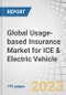Global Usage-based Insurance Market for ICE & Electric Vehicle, by Package (PAYD, PHYD, MHYD), Technology (OBD-II, Embedded Telematics Box, Smartphone), Vehicle (New, Old), Device Offering (BYOD, Company Provided), and Region - Forecast to 2028 - Product Image