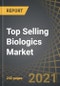 Top Selling Biologics Market, 2021-2030: Focus on Product Landscape Assessment, Ongoing Clinical Trials, Promotional Content Analysis, Other Life Cycle Management Strategies, Competition from Biosimilars, Annual Treatment Cost Comparison, Sales Evolution and Future Opportunity - Product Thumbnail Image