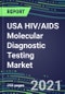 2021 USA HIV/AIDS Molecular Diagnostic Testing Market: Shares and Segment Forecasts - HIV 1/2, Combo, Ag, NAT, Western Blot, Other Confirmatory Tests - Product Thumbnail Image