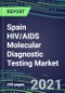 2021 Spain HIV/AIDS Molecular Diagnostic Testing Market: Shares and Segment Forecasts - HIV 1/2, Combo, Ag, NAT, Western Blot, Other Confirmatory Tests - Product Thumbnail Image
