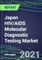 2021 Japan HIV/AIDS Molecular Diagnostic Testing Market: Shares and Segment Forecasts - HIV 1/2, Combo, Ag, NAT, Western Blot, Other Confirmatory Tests - Product Thumbnail Image