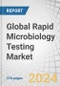 Global Rapid Microbiology Testing Market by Product (Instruments (Automated Identification System, PCR, Mass Spectrometer) Reagent, Kits), Method (Growth, Nucleic Acid, Viability), Application (Clinical Diagnosis, Industrial, Research) - Forecast to 2029 - Product Thumbnail Image