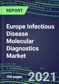 2021 Europe Infectious Disease Molecular Diagnostics Market: Supplier Sales and Shares, Volume and Sales Segment Forecasts for 100 Virology and Bacteriology Tests, Competitive Analysis, Emerging Technologies, Latest Instrumentation, Growth Opportunities- Product Image